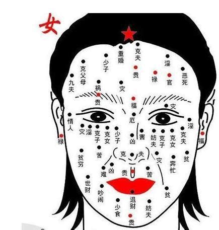 女面相|女人面相分析图解